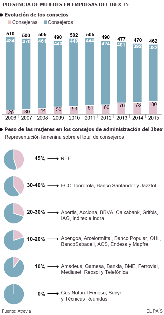 Ejecutivas contra el ‘pandilleo varonil’