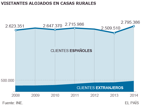 Los turistas españoles animan la Semana Santa