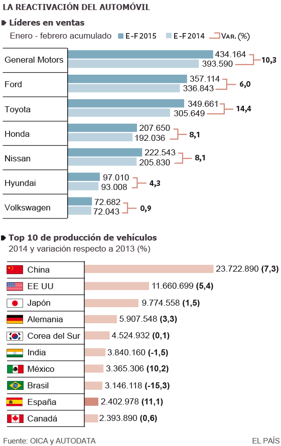 Robots al rescate de las fábricas