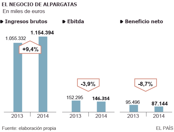 Os chinelos brasileiros dão a volta ao mundo