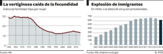 La emigración de los chicos del Mac
