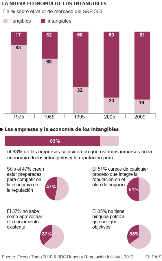 La universidad precisa una reputación