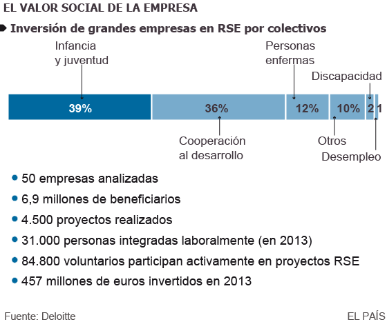 ¿Es posible un capitalismo responsable?