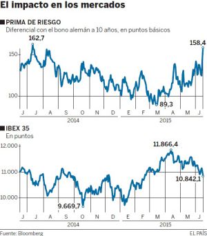 Las Bolsas europeas bajan por el miedo al impago de Grecia