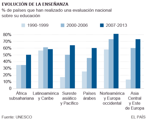 América Latina tiene mucha tarea