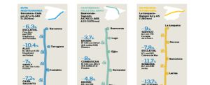 ¿Cuánto cuesta ir del aeropuerto al centro en las grandes capitales?