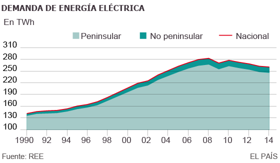 Explosión y frenazo en seco