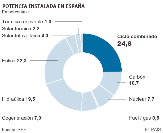 Energías con futuro