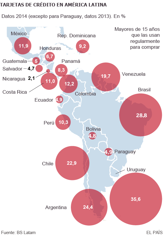América Latina se rinde al consumo