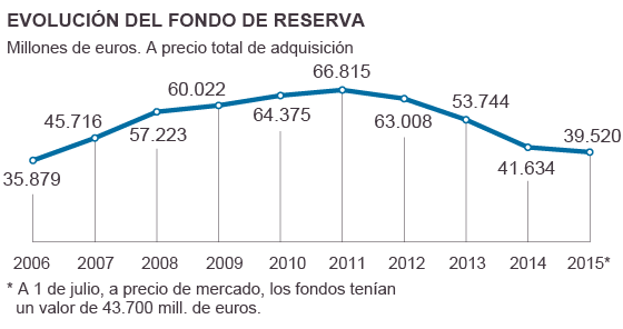 Funcionarios que ejercen de ‘broker’