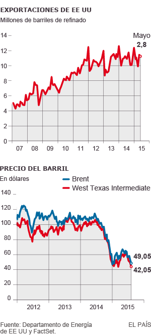 Crece la presión sobre Obama para que permita la exportación de crudo