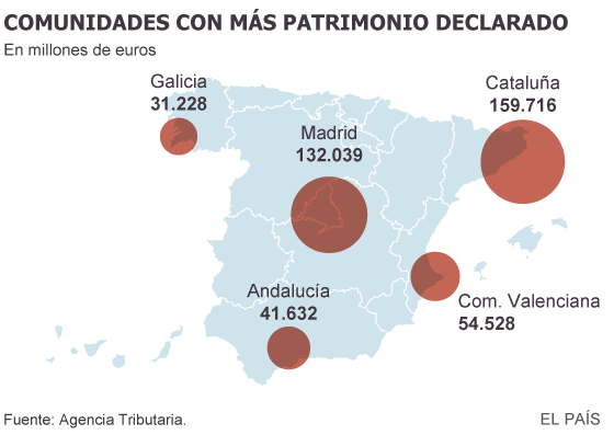 La crisis deja en España el doble de multimillonarios declarados