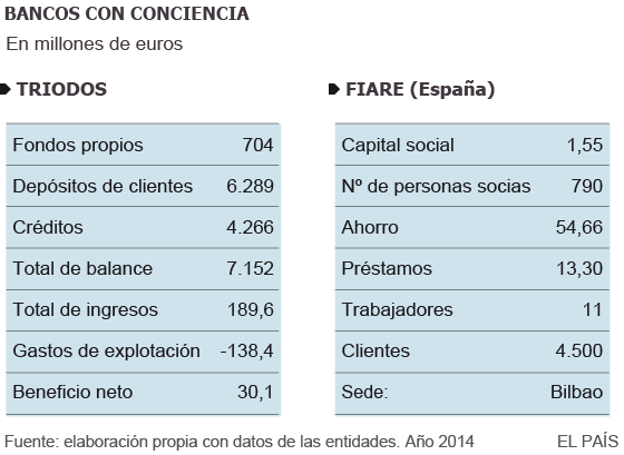 El dinero se vuelve ético