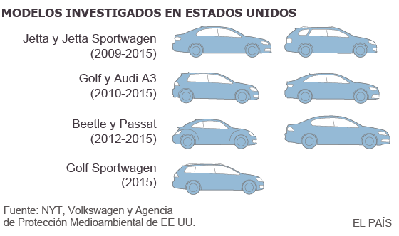 Seat montó más de 500.000 de los motores diésel investigados