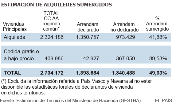 Inquilinos que hacen caja a costa del propietario