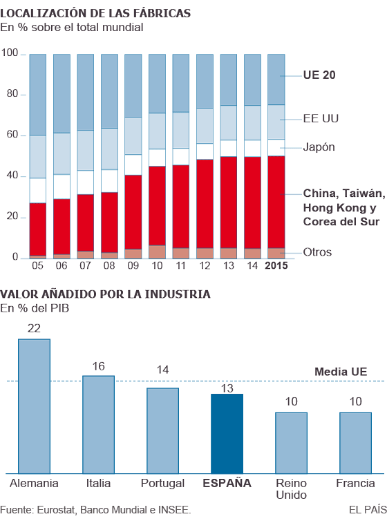 Del torno a los robots humanoides