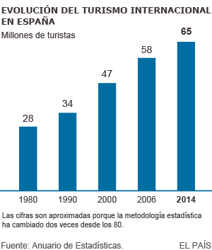 Todo nuevo bajo el mismo sol