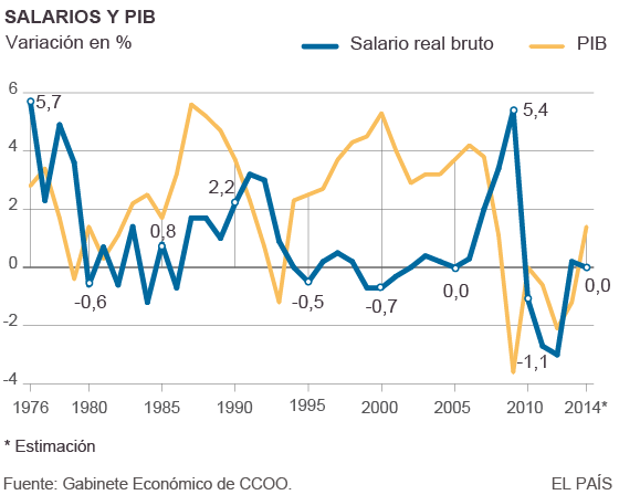 Historia de un paro que no cesa