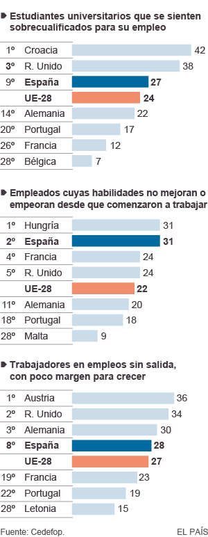 Encuesta de habilidades y empleo en la UE