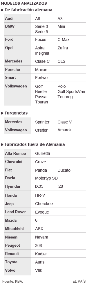 El escándalo de Volkswagen salpica a otras marcas de coches