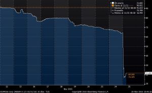 Cotización de los bonos de Abengoa en las dos últimas semanas. Fuente: Bloomberg.
