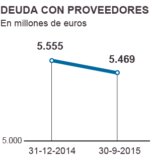 Abengoa, ahogada en 8.904 millones de deuda, abocada al mayor concurso