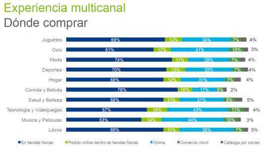 Que no se te atragante la Navidad: guía para sobrevivir a las compras