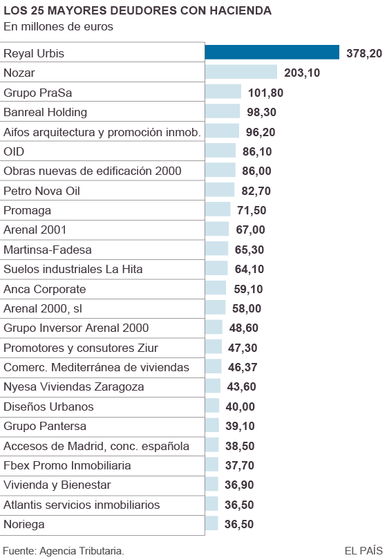 ECONOMIA Y HACIENDA DE ALICANTE economia y hacienda de alicante: