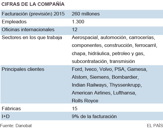 La nueva era de los mecanizados