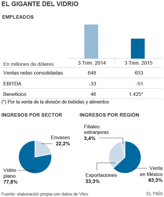 El renacimiento del cristal mexicano