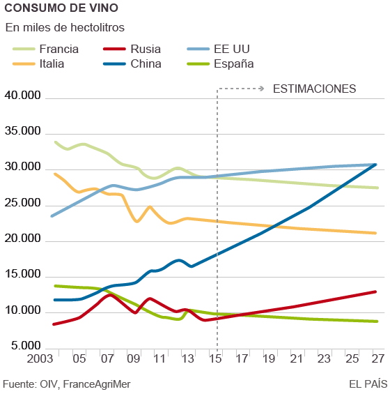 El sector del vino brinda por China El sector del vino brinda por China