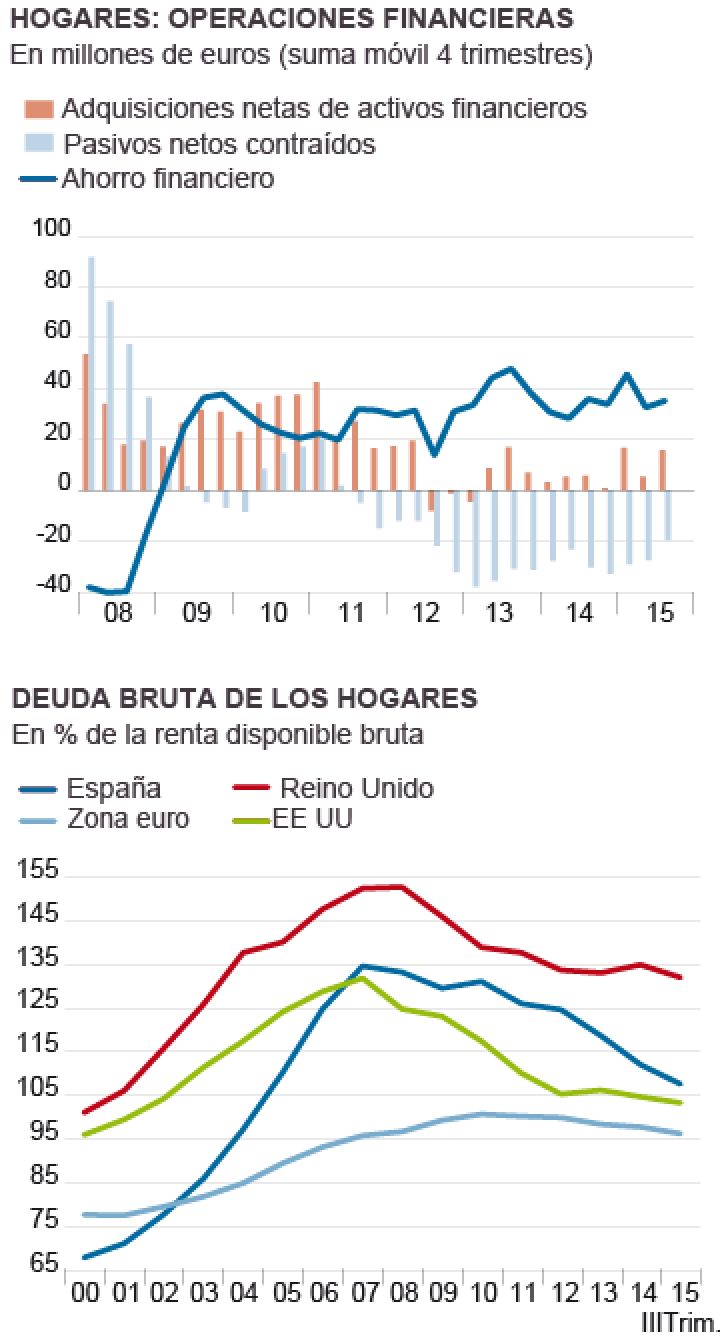 Seguimos endeudados, pero ya no destacamos Seguimos endeudados, pero ya no destacamos