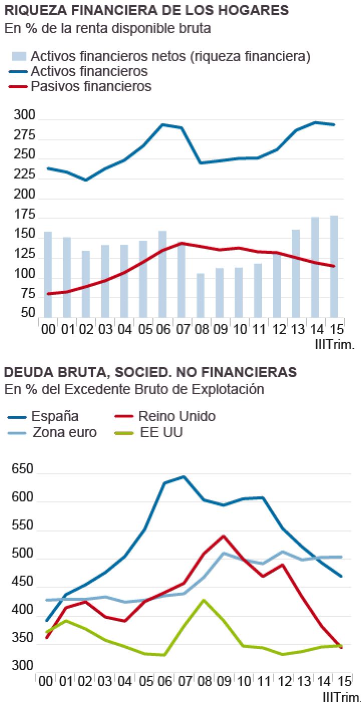 Seguimos endeudados, pero ya no destacamos Seguimos endeudados, pero ya no destacamos