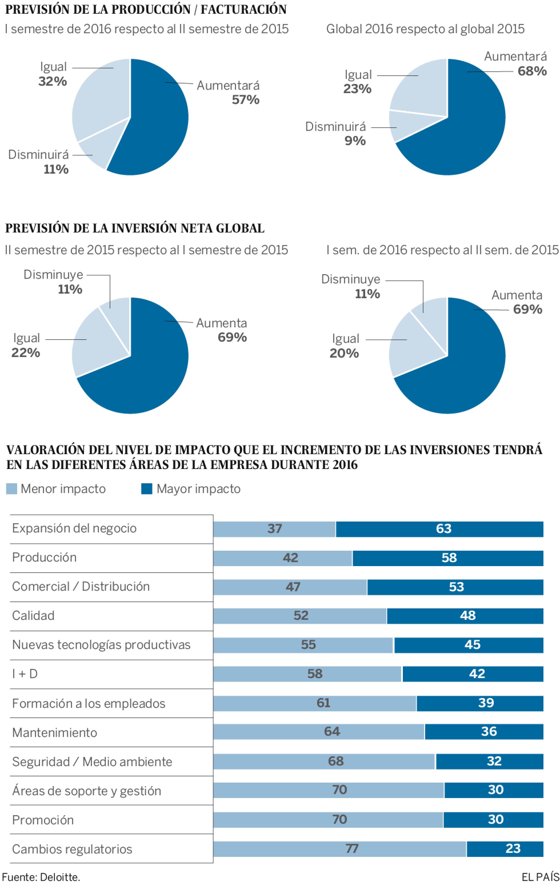 Las empresas contienen el aliento ante la incertidumbre Las empresas contienen el aliento ante la incertidumbre