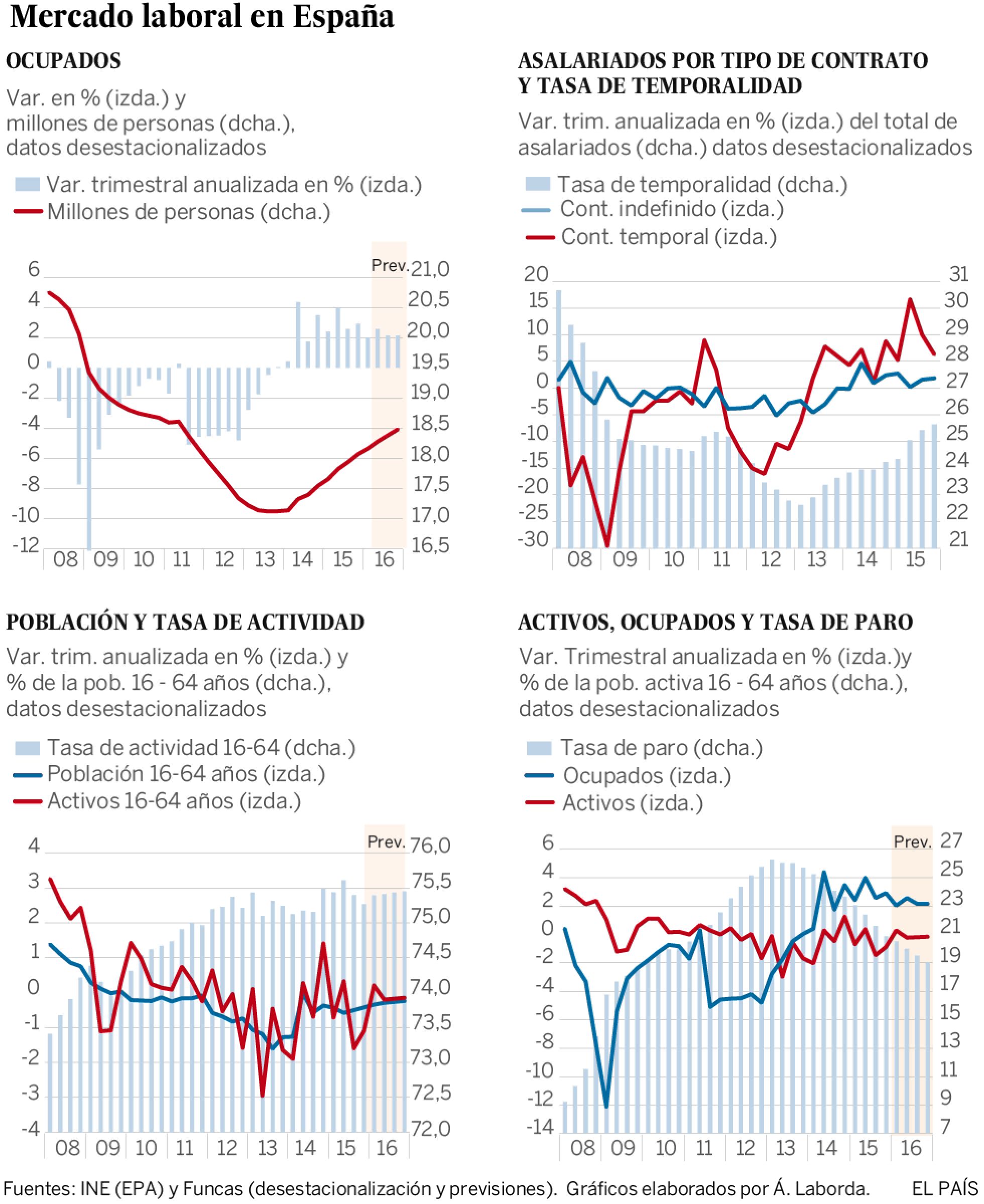 Un buen final para 2015 Un buen final para 2015