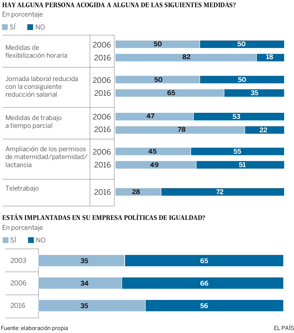 Pocos avances reales en la conciliación Pocos avances reales en la conciliación