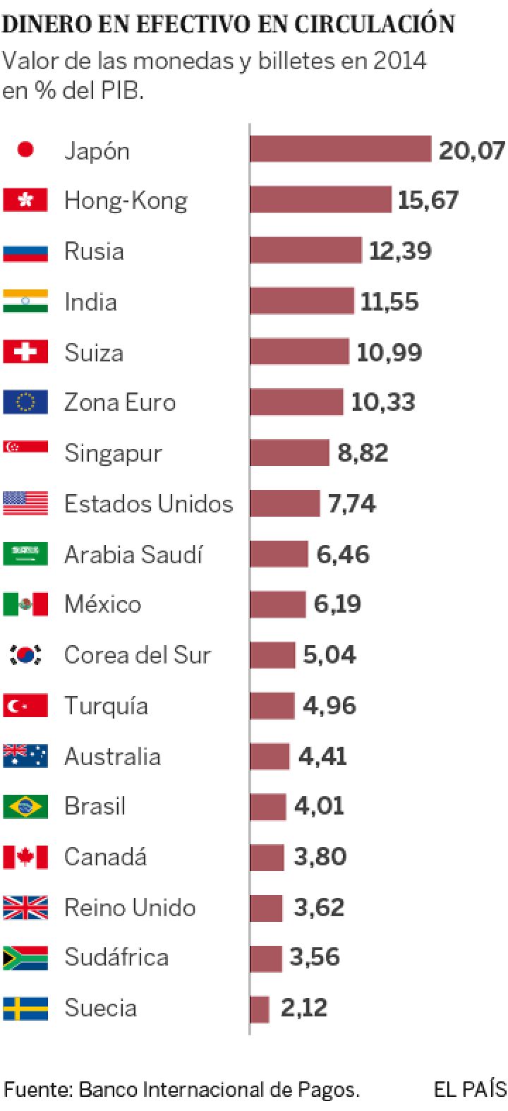 Adiós al dinero contante y sonante Adiós al dinero contante y sonante