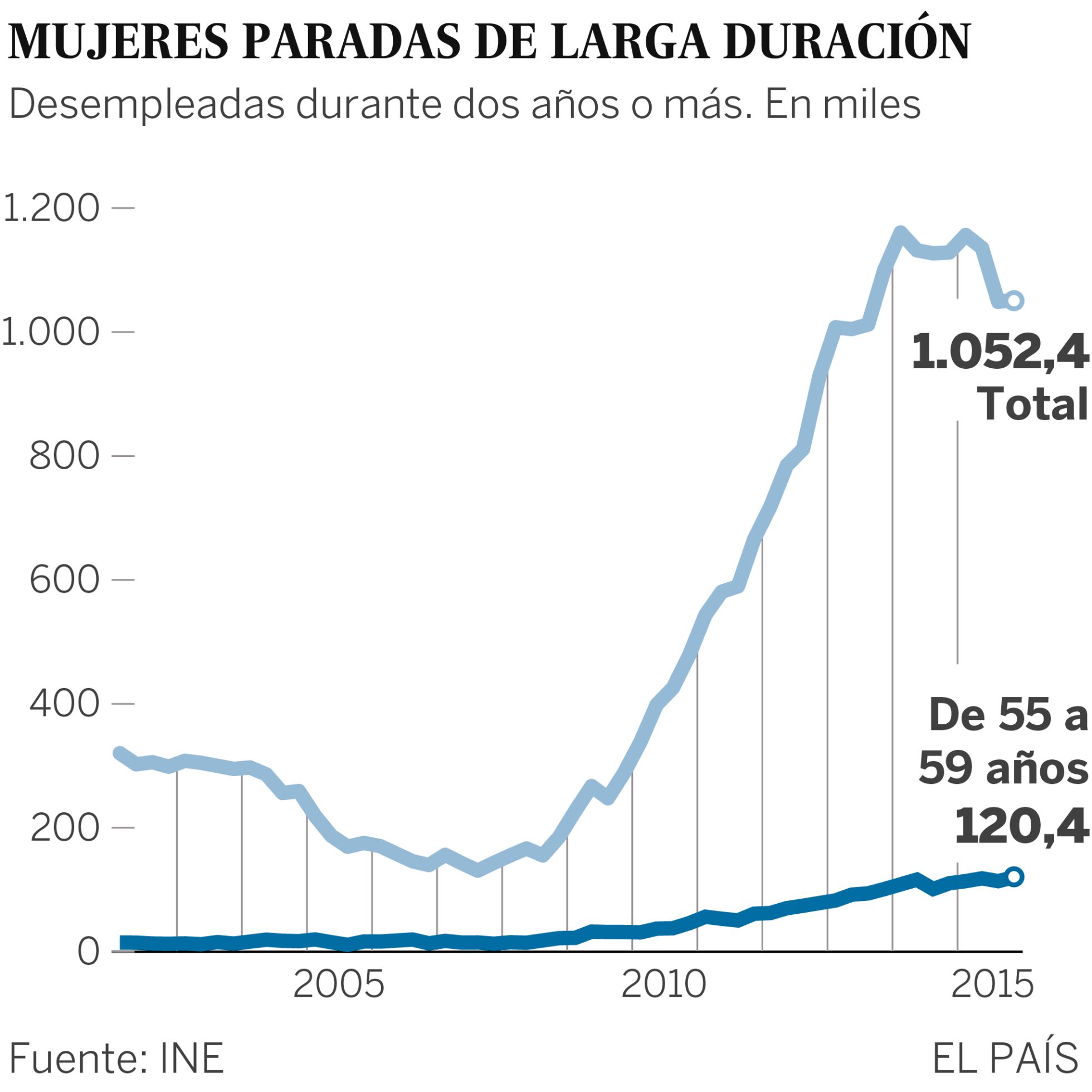 “Hemos pasado de ser invisibles a que nos traten de usted” “Hemos pasado de ser invisibles a que nos traten de usted”