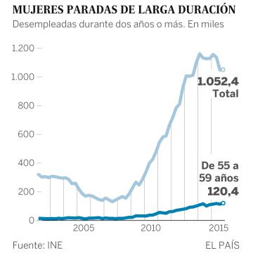 “Hemos pasado de ser invisibles a que nos traten de usted”