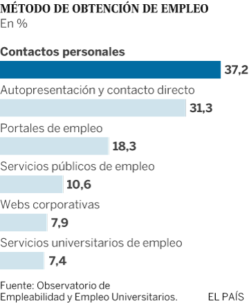 Casi la mitad de los titulados no repetirían carrera y universidad