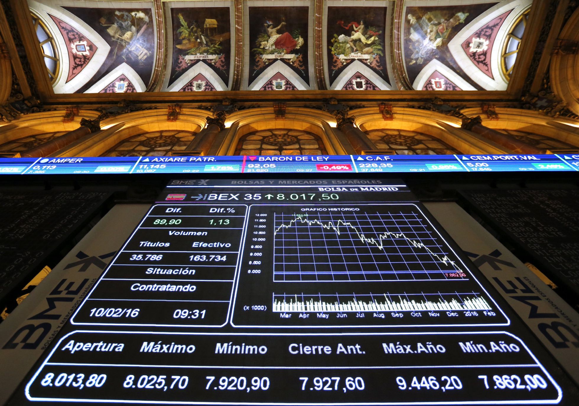 Bolsa de Madrid Bolsa de Madrid