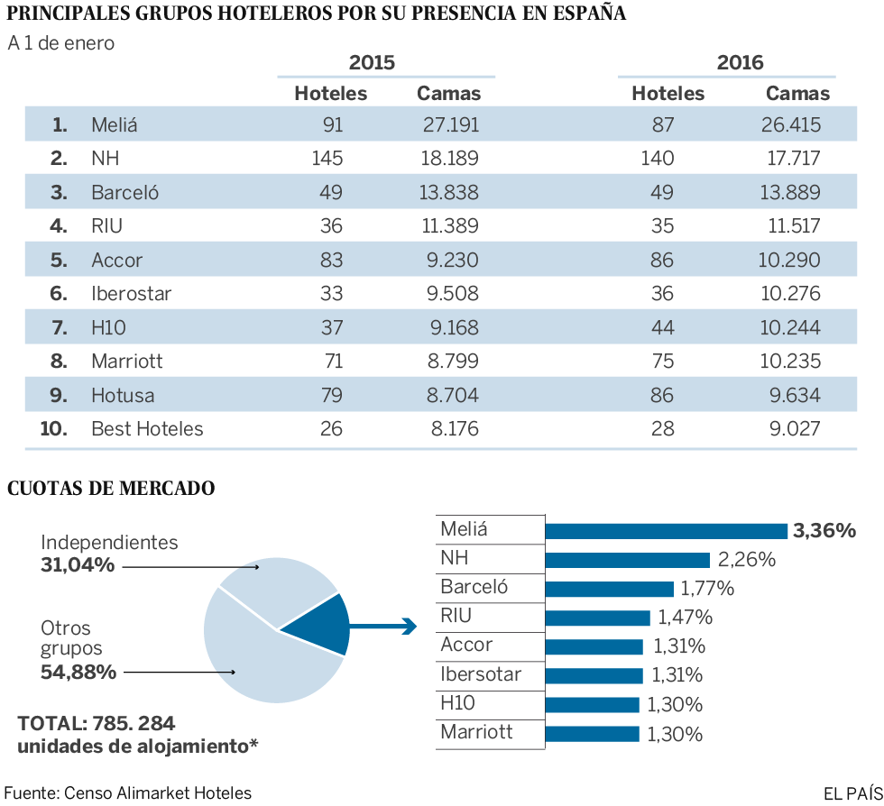 España: hoteles antiguos y baratos