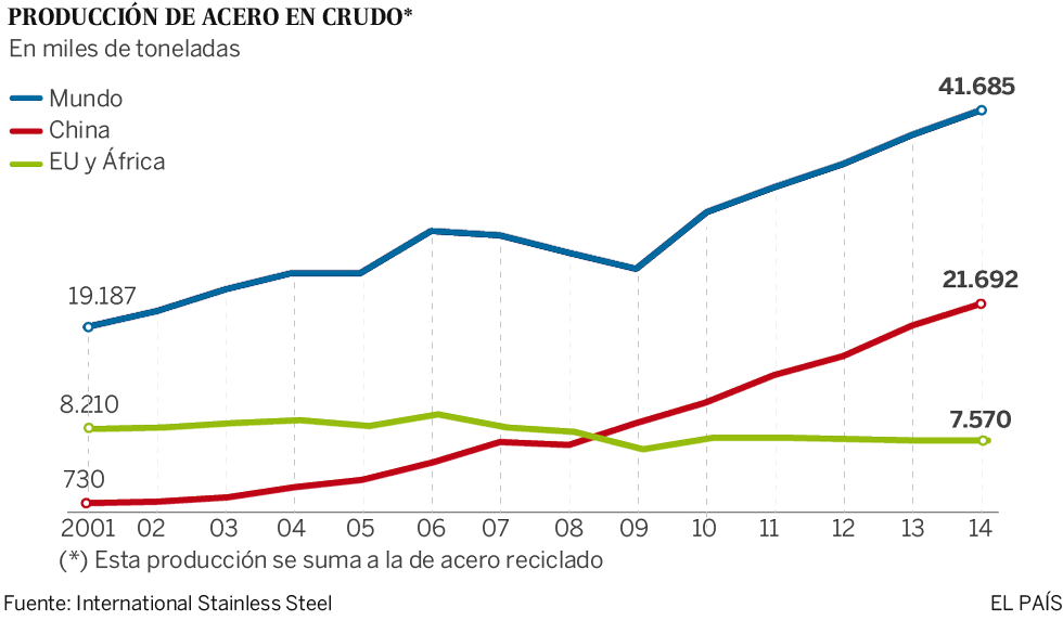 Europa ya no es de acero