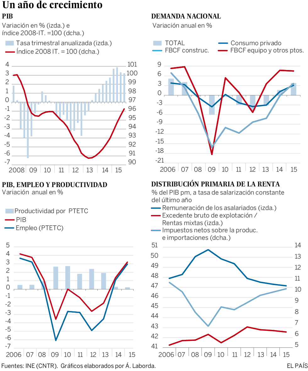 Buena cosecha, la de 2015