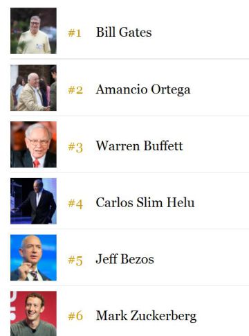 Forbes corona a Amancio Ortega como el segundo más rico del mundo