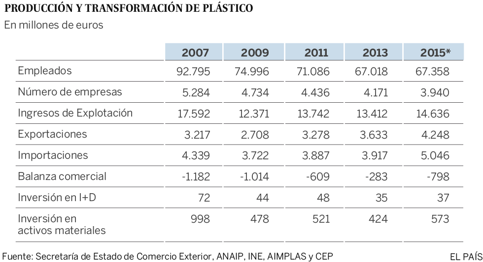 Las mil caras del plástico