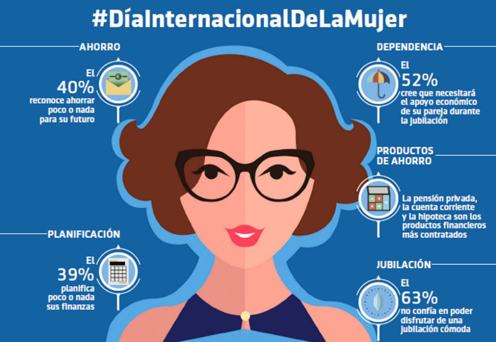 Las mujeres, las más preocupadas frente a la jubilación