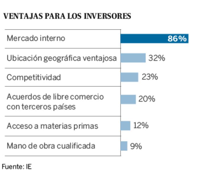 Las empresas españolas ejercen la diplomacia en Latinoamérica Las empresas españolas ejercen la diplomacia en Latinoamérica
