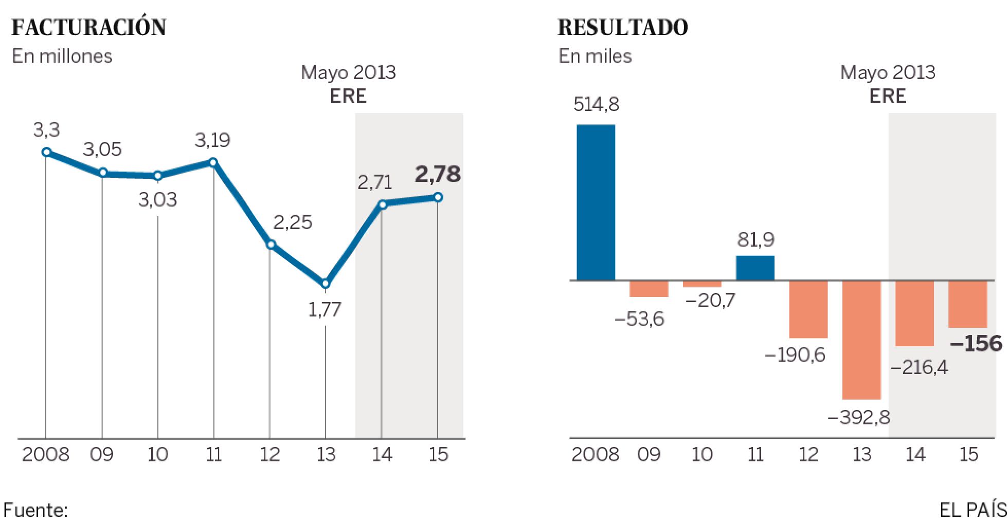 Kukuxumusu sale a América Latina tras la polémica marcha del fundador Kukuxumusu sale a América Latina tras la polémica marcha del fundador