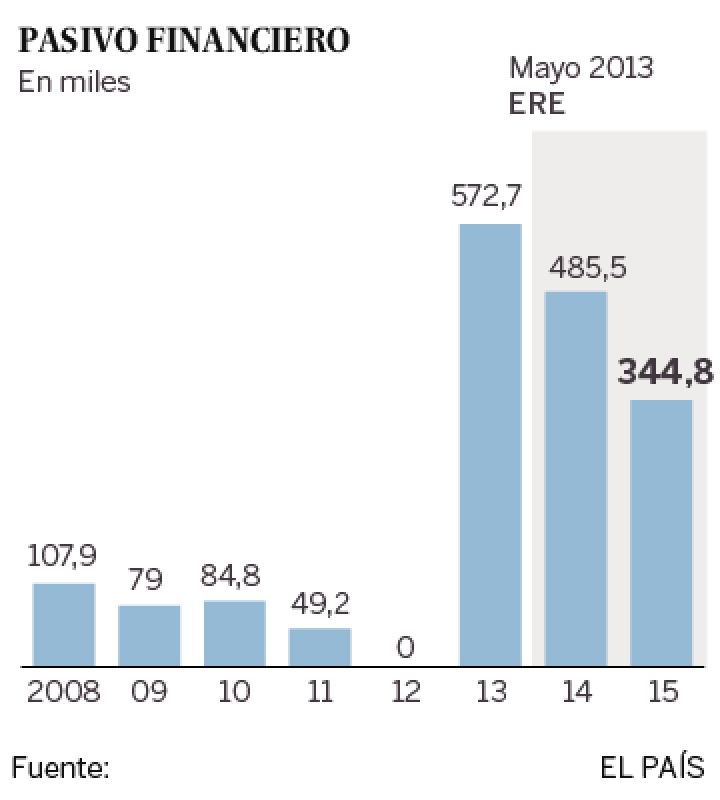 Kukuxumusu sale a América Latina tras la polémica marcha del fundador Kukuxumusu sale a América Latina tras la polémica marcha del fundador